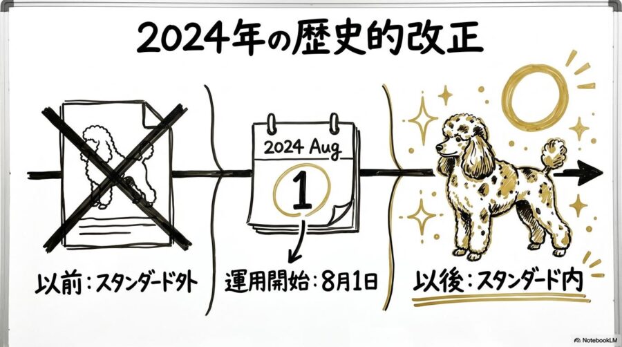 JKCのプードル毛色規定改正のタイムライン図解。パーティーカラーがスタンダード外からスタンダード内へ格上げされたプロセスを表現した画像。