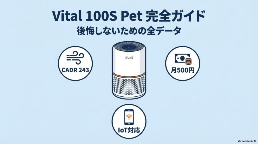 Levoit Vital 100S Petの機能アイコンが並んだクリーンなイラスト。この記事のテーマである「Levoit Vital 100S Petの性能検証と評判」を網羅した一枚。