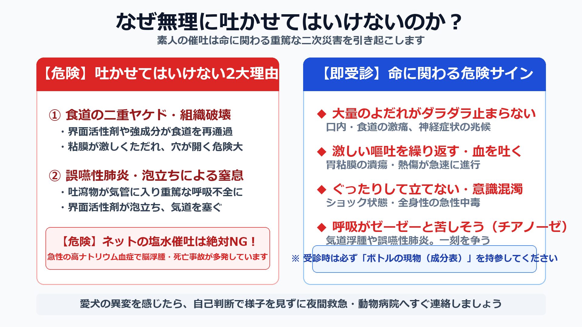 界面活性剤や強アルカリ誤飲時の吐かせない理由と、緊急受診判断基準のチェック図解