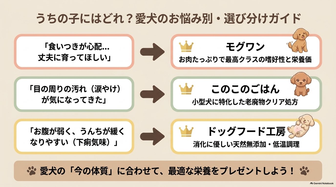 うちの子にはどれ？愛犬のお悩み別・選び分けガイド