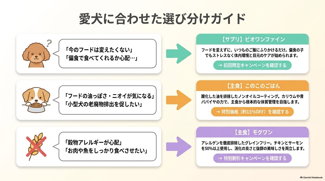 どちらから始めるべき？愛犬に合わせた選び分けガイド