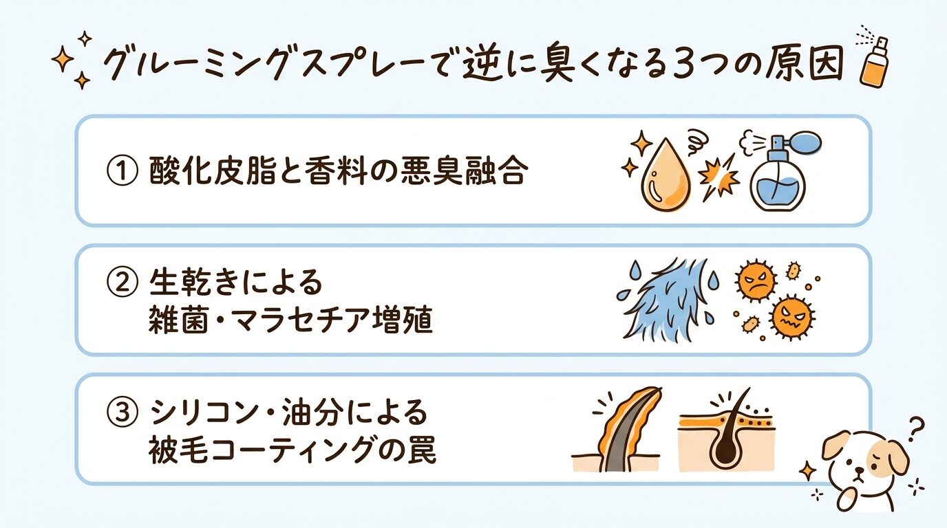 グルーミングスプレーで逆に臭くなる3つの原因（酸化皮脂の悪臭融合・シリコン油膜の罠・生乾きの雑菌増殖）図解
